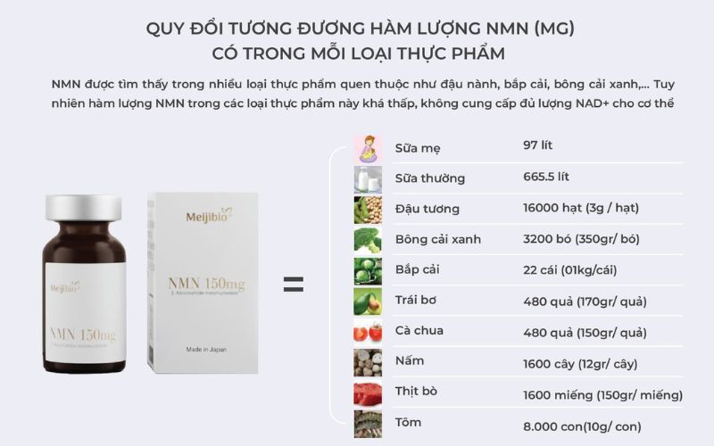 Meijibio tự tin mang đến liệu trình bổ sung NMN hiệu quả, hàm lượng cao, tinh khiết